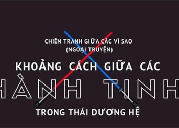 Khoảng cách giữa các hành tinh trong Hệ Mặt trời