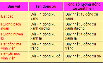 Ninja School: Săn rương vận may trong ngày Black Friday