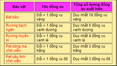 Ninja School: Săn rương vận may trong ngày Black Friday